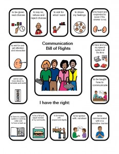 Communication Bill of Rights
