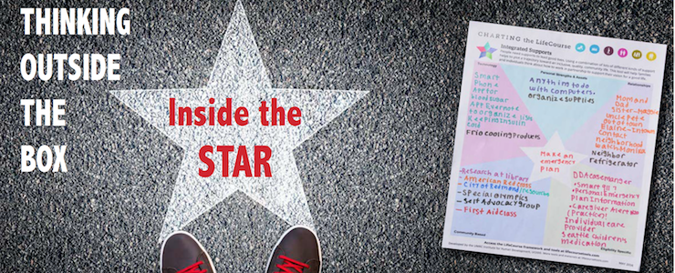 Pair of red sneakered feet standing on a star on a sidewalk. Handwritten Star Form next to the image. Caption reads: Thinking Ouside the Box Inside the Star