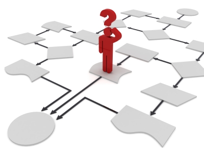 Flowchart graphic with red stick figure and question mark in the center.