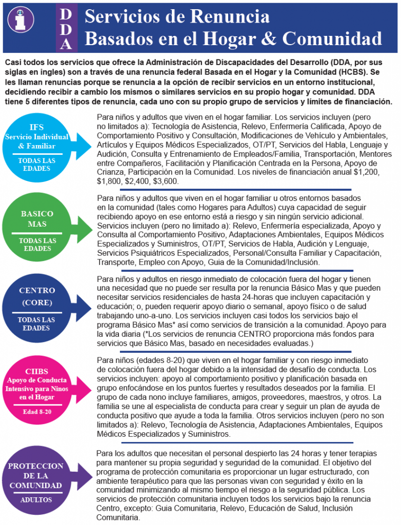 Thumbnail image of the one page bulletin version of DDA waivers in Spanish.